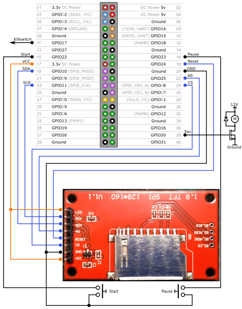 Pinout and connections for the Octoprint staus display